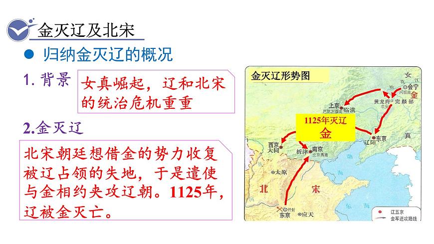 第8課 金與南宋的對(duì)峙第7頁(yè)