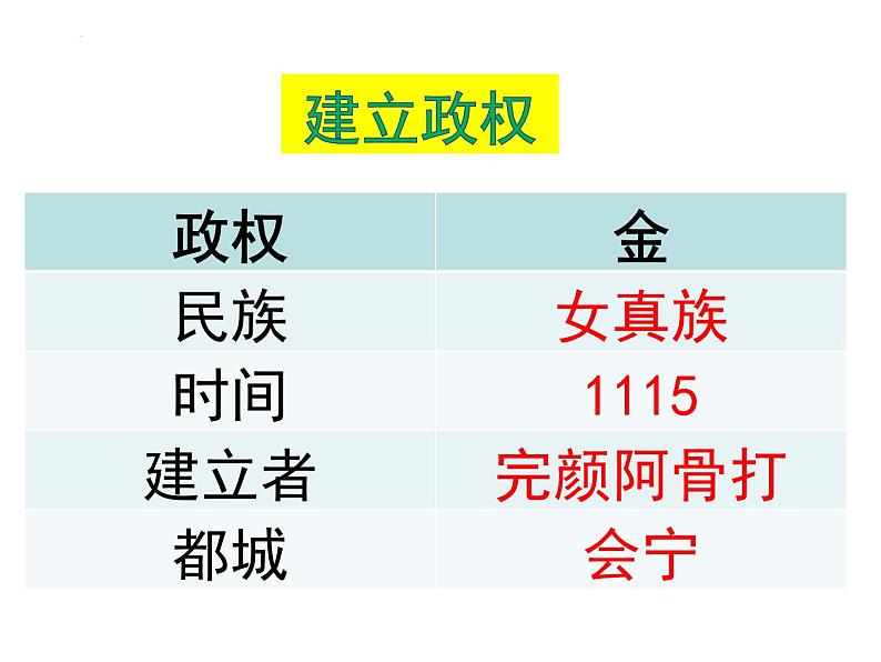 2.8金与南宋的对峙课件2021-2022学年部编版七年级历史下册06