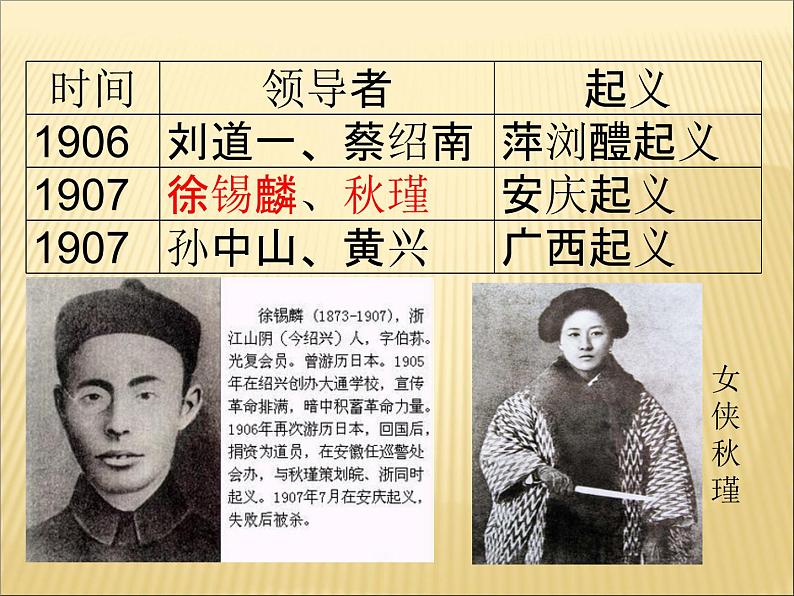 第三单元 资产阶级民主革命与中华民国的建立 课件+教案 人教版历史八上07