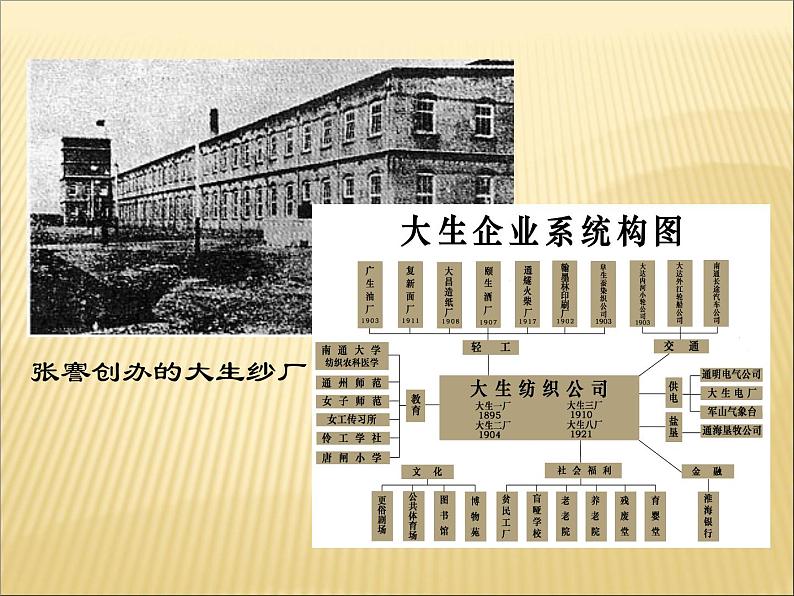 第八单元 近代经济、社会生活与教育文化事业的发展 课件+教案 人教版历史八上07