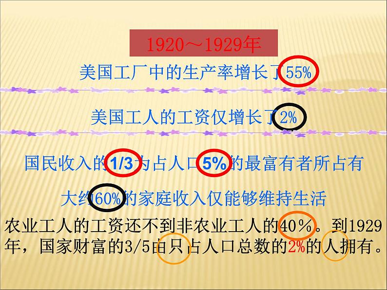 第四单元 经济大危机和第二次世界大战 课件+教案 人教版历史九下05
