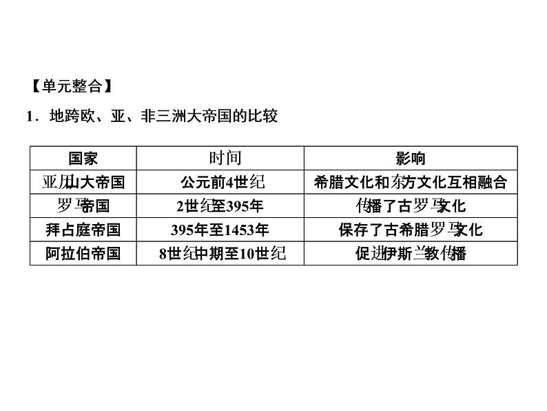 第三单元 封建时代的欧洲 教学课件人教版历史九上02