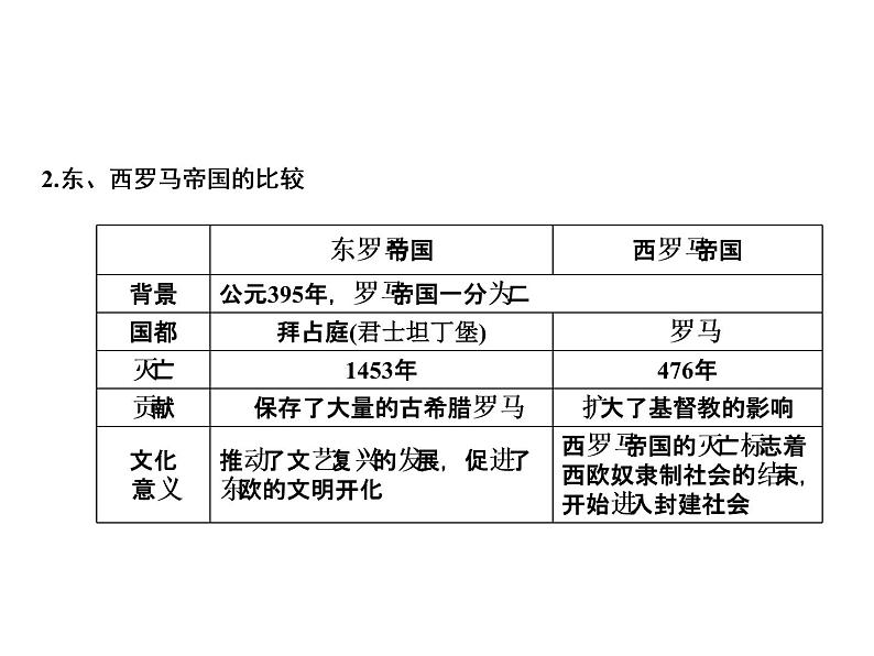 第三单元 封建时代的欧洲 教学课件人教版历史九上03
