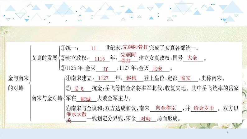 4中国古代史四、辽宋夏金元时期:民族关系发展和社会变化 中考历史总复习课件第7页