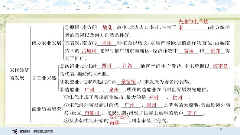 4中国古代史四、辽宋夏金元时期:民族关系发展和社会变化 中考历史总复习课件第8页