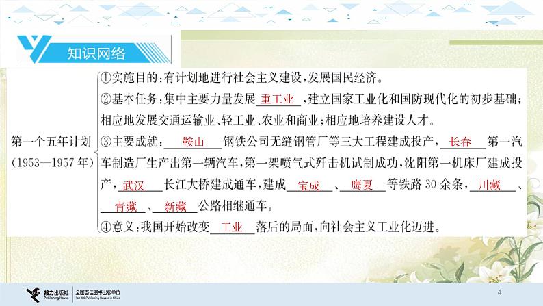 13中国现代史一、社会主义制度的建立于社会主义建设的探索 中考历史总复习课件04