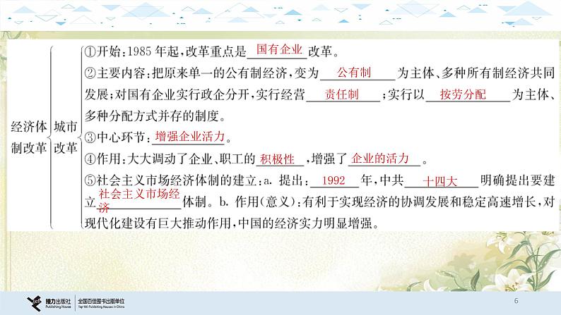 14中国现代史二、中国特色社会主义道路 中考历史总复习课件第6页
