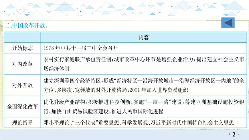 專題三改革與制度創(chuàng)新 中考歷史總復(fù)習課件第8頁