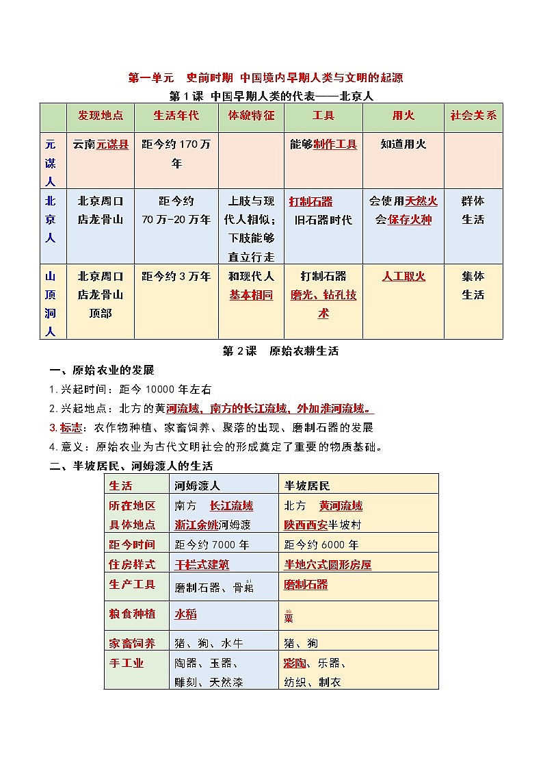 部编初中历史七年级上知识总结(共16页)01