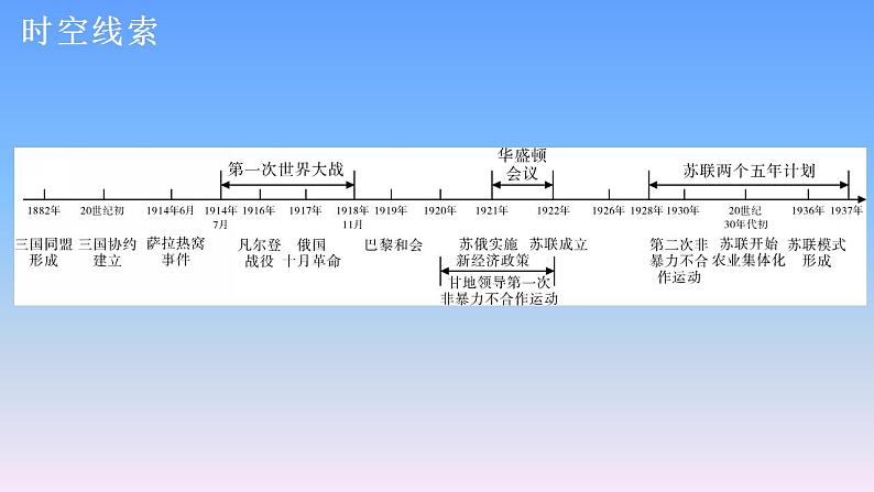 历史中考复习第二十讲第一次世界大战和战后 初期的世界PPT课件第3页