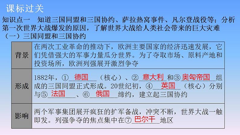 历史中考复习第二十讲第一次世界大战和战后 初期的世界PPT课件第4页
