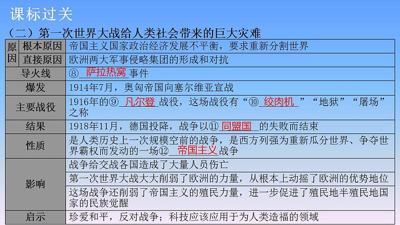 历史中考复习第二十讲第一次世界大战和战后 初期的世界PPT课件第5页