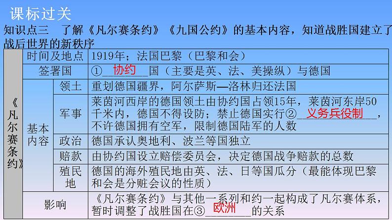 历史中考复习第二十讲第一次世界大战和战后 初期的世界PPT课件第7页