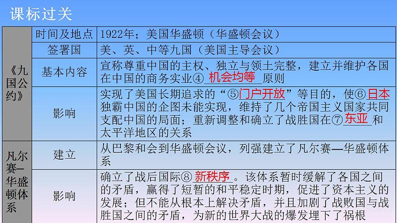 历史中考复习第二十讲第一次世界大战和战后 初期的世界PPT课件第8页