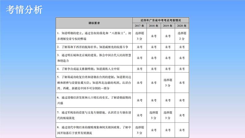 历史中考复习第四讲明清时期:统一多民族国家的巩固与发展PPT课件第2页