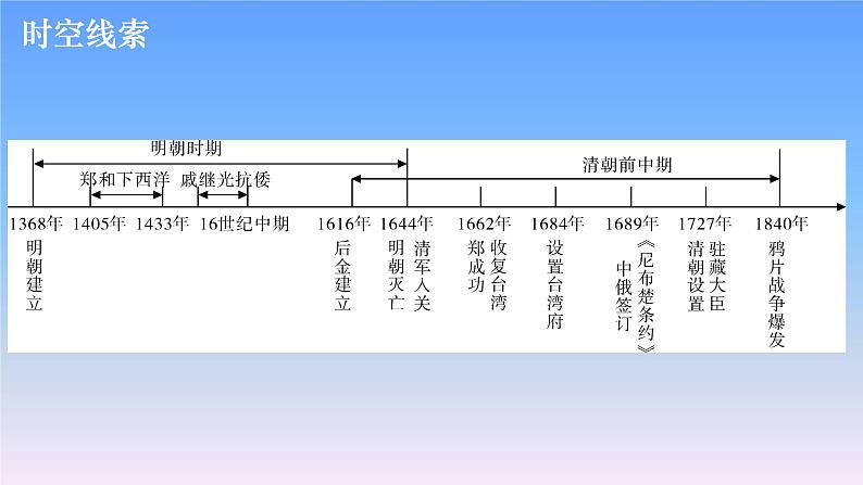 历史中考复习第四讲明清时期:统一多民族国家的巩固与发展PPT课件第3页