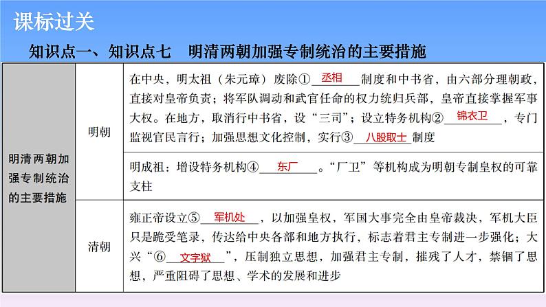 历史中考复习第四讲明清时期:统一多民族国家的巩固与发展PPT课件第4页