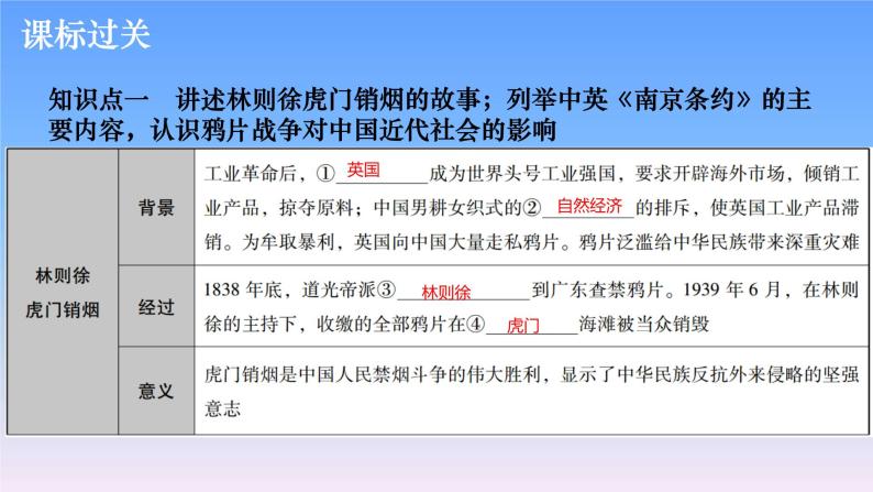 历史中考复习第六讲列强的侵略与中国人民的抗争PPT课件04
