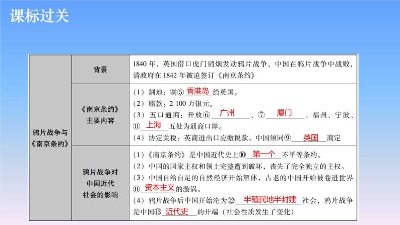 历史中考复习第六讲列强的侵略与中国人民的抗争PPT课件05