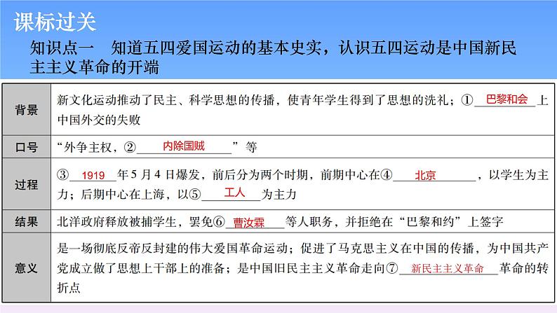 历史中考复习第八讲新民主主义革命的开始、从国共合作到国共对立PPT课件04