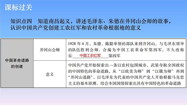 历史中考复习第八讲新民主主义革命的开始、从国共合作到国共对立PPT课件08