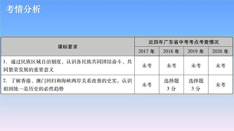 历史中考复习第十四讲民族团结与祖国统一PPT课件第2页