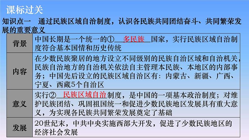历史中考复习第十四讲民族团结与祖国统一PPT课件第4页