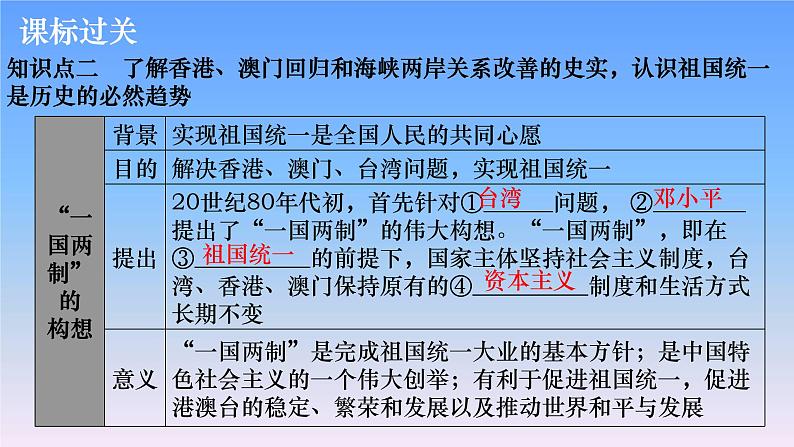 历史中考复习第十四讲民族团结与祖国统一PPT课件第5页