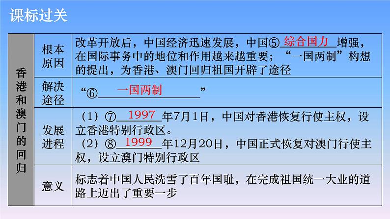 历史中考复习第十四讲民族团结与祖国统一PPT课件第6页