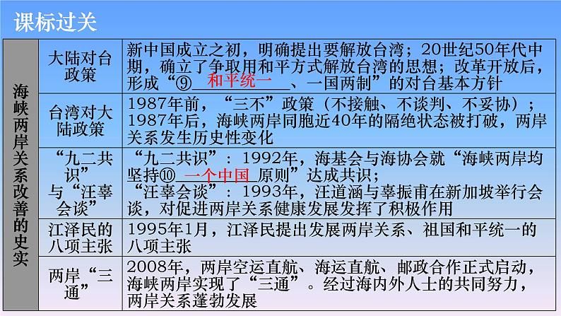 历史中考复习第十四讲民族团结与祖国统一PPT课件第7页