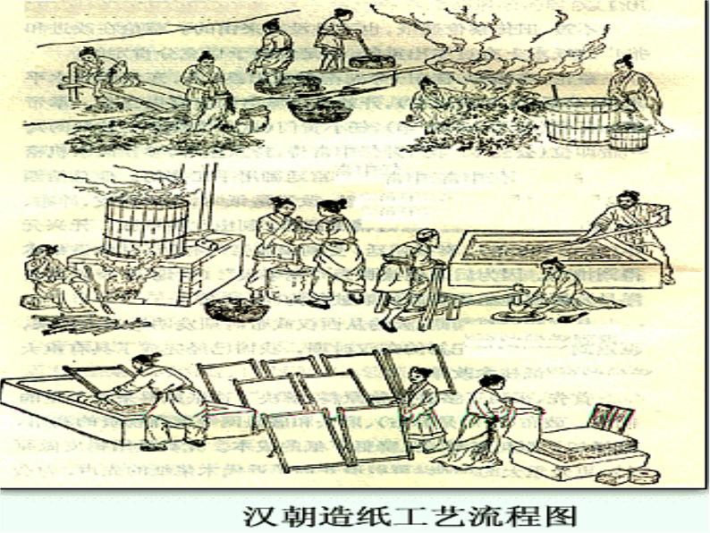 人教部编版七年级历史上册-两汉的科技和文化课件第5页