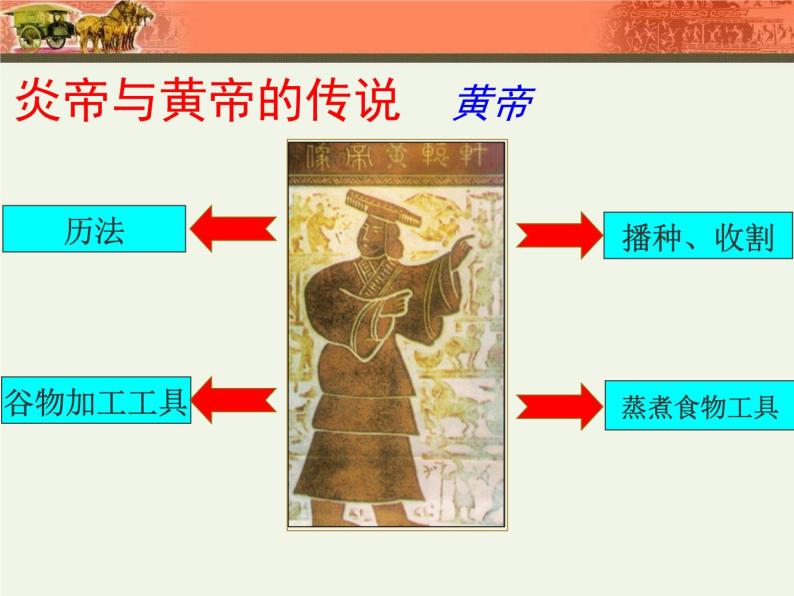 人教部编版七年级历史上册远古的传说(1)课件04