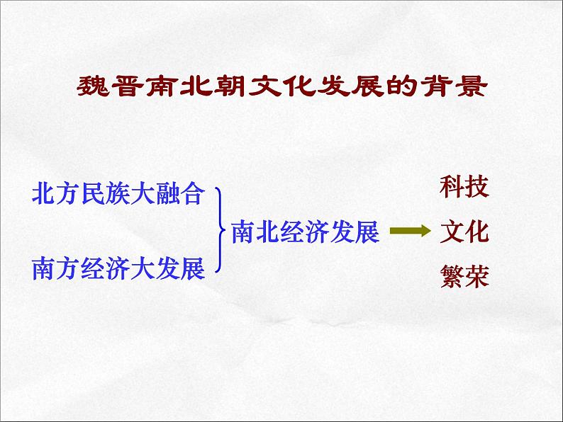 人教部编版七年级历史上册新《魏晋南北朝的科技与文化》课件第5页