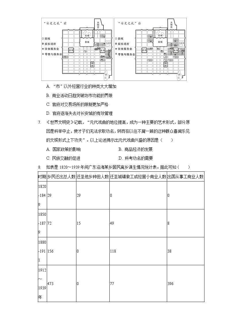 2021年广东省广州市白云区中考历史一模试卷(含答案解析)02