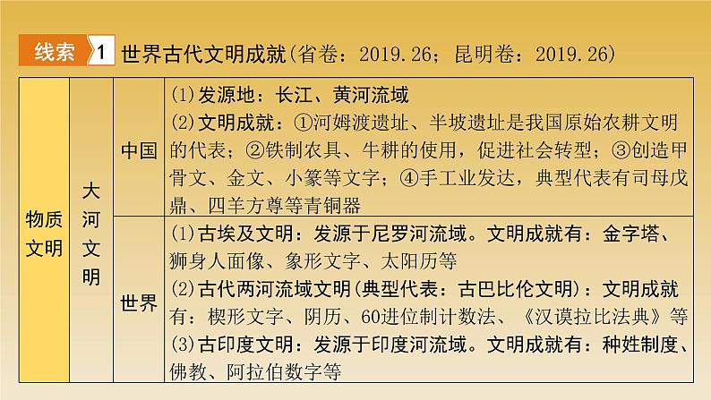 2022年云南省中考历史复习课件文明交流互鉴第2页