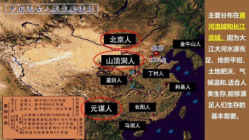 第1課 中國境內(nèi)早期人類的代表—北京人 課件第7頁