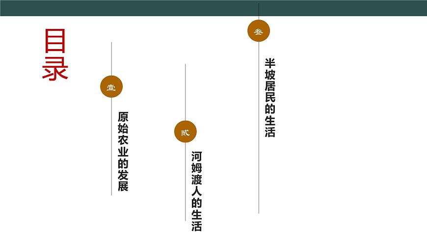 第2課 原始農(nóng)耕生活 課件第3頁
