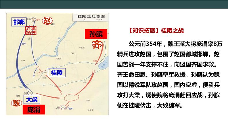 部编版历史七年级上册 第7课 战国时期的社会变化 教学课件+教案+视频素材08