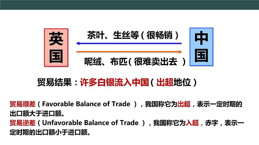 第1課 鴉片戰(zhàn)爭 課件第6頁