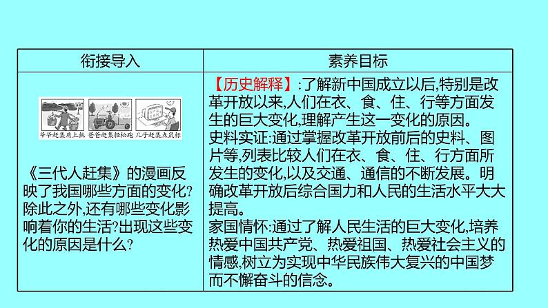 第六单元 第19课社会生活的变迁 课件 2021-2022 部编版历史 八年级下册02