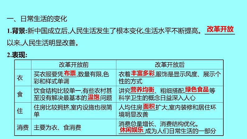 第六单元 第19课社会生活的变迁 课件 2021-2022 部编版历史 八年级下册04