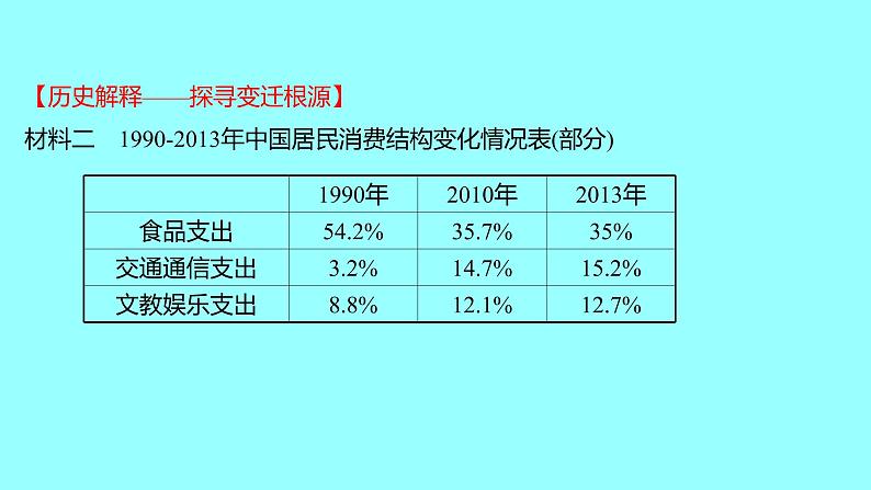 第六单元 第19课社会生活的变迁 课件 2021-2022 部编版历史 八年级下册08