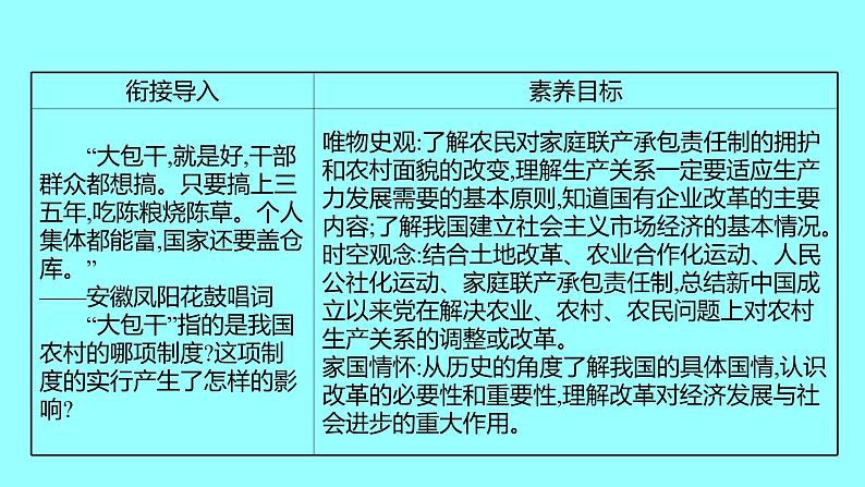 第三单元 第8课经济体制改革 课件 2021-2022 部编版历史 八年级下册第2页