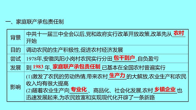 第三单元 第8课经济体制改革 课件 2021-2022 部编版历史 八年级下册第4页