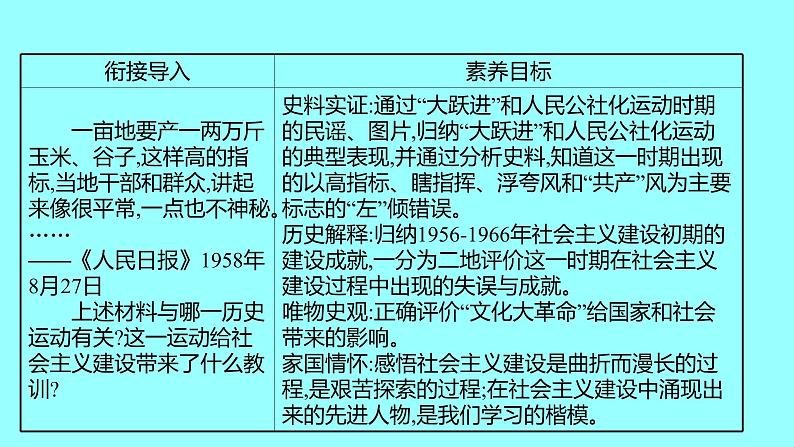 第二单元 第6课艰辛探索与建设成就 课件 2021-2022 部编版历史 八年级下册第2页