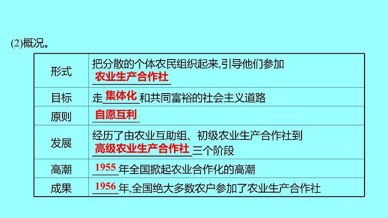 第二单元 第5课三大改造 课件 2021-2022 部编版历史 八年级下册第5页