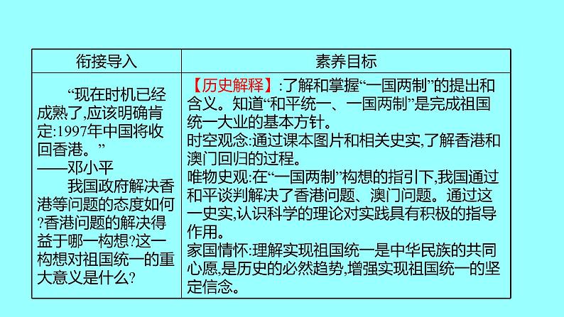 第四单元 第13课香港和澳门回归祖国 课件 2021-2022 部编版历史 八年级下册02
