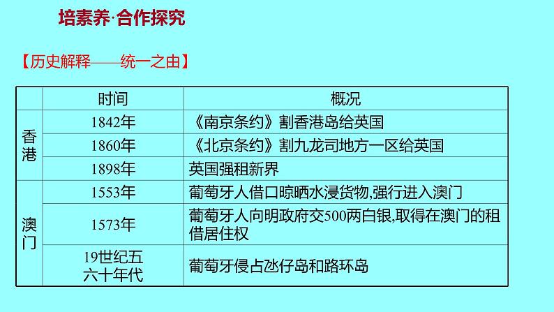 第四单元 第13课香港和澳门回归祖国 课件 2021-2022 部编版历史 八年级下册07