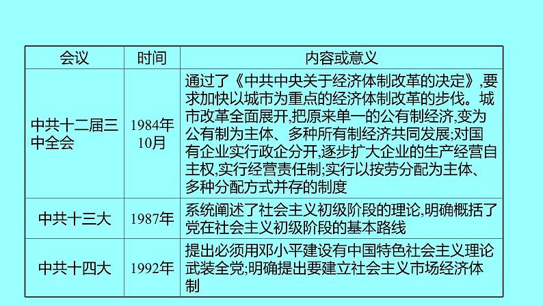 专题三 新中国成立以来的重要会议 课件 2021-2022 部编版历史 八年级下册第5页