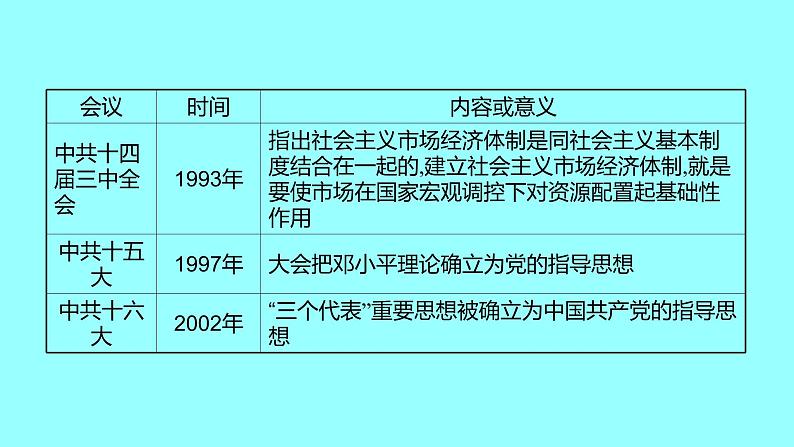 专题三 新中国成立以来的重要会议 课件 2021-2022 部编版历史 八年级下册第6页